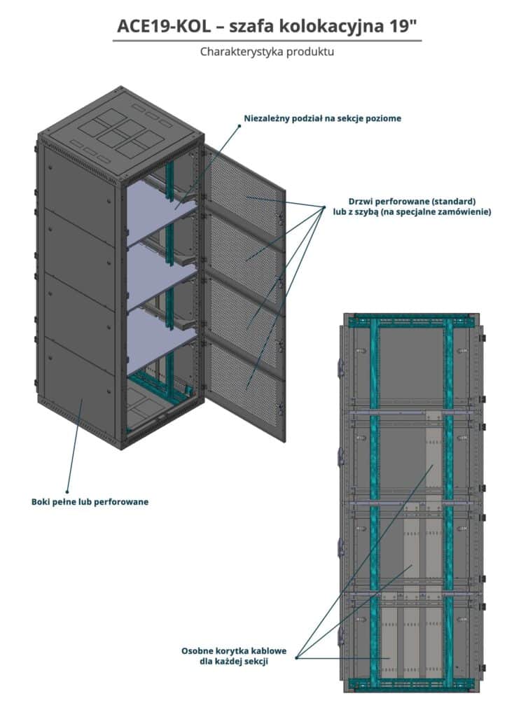 kolokacyjna szafa rack 19 cali z serii ace kol charakterystyka rpoduktu 1 scaled